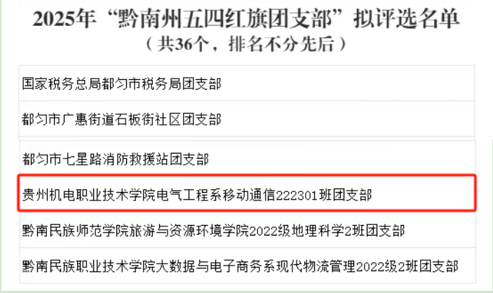 喜報(bào) | 學(xué)院榮獲2025年黔南州“兩紅兩優(yōu)”評選表彰榮譽(yù)